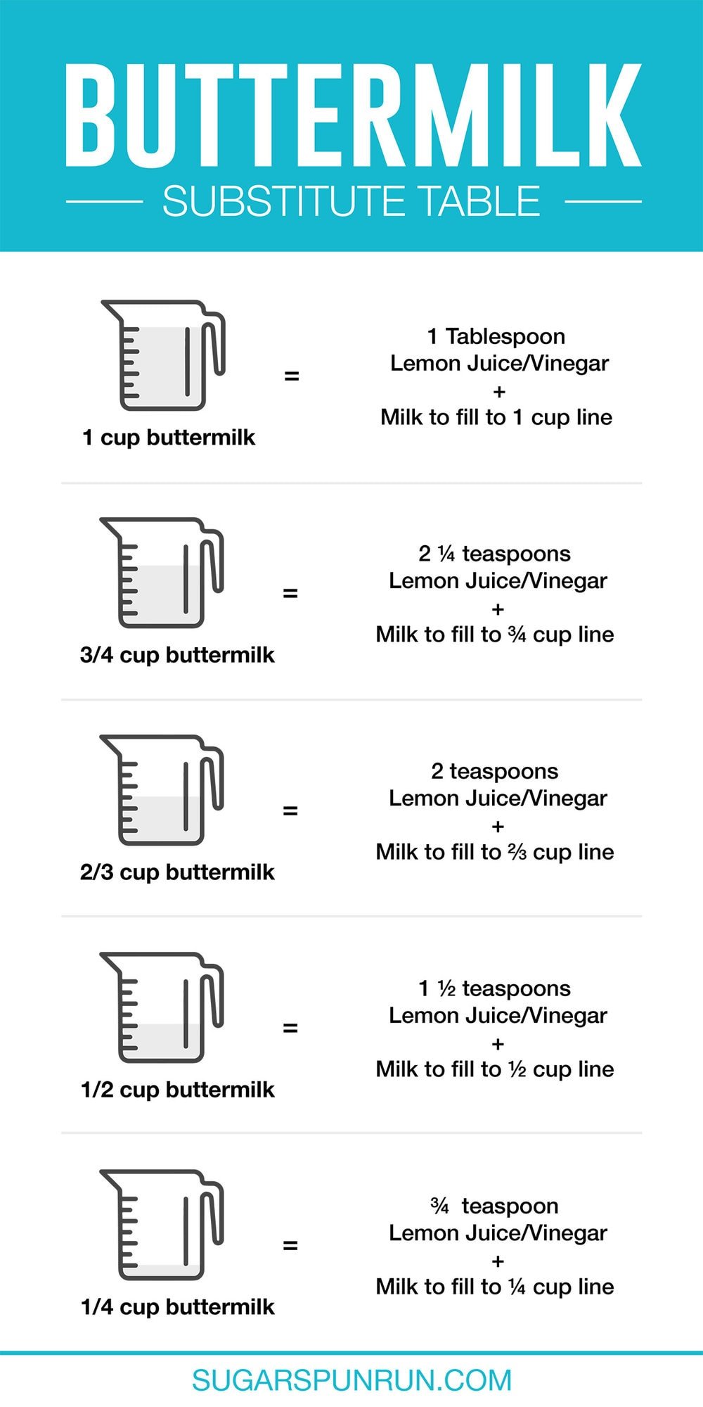 buttermilk substitute table with graphics and measurements